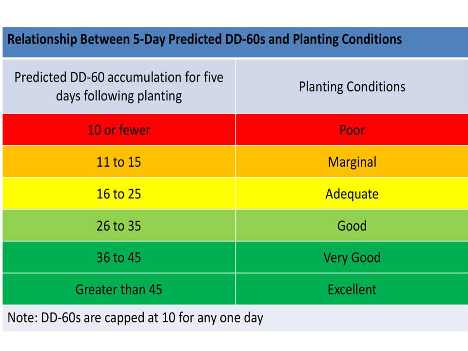 The New NCSU Cotton Planting Conditions Calculator (Collins