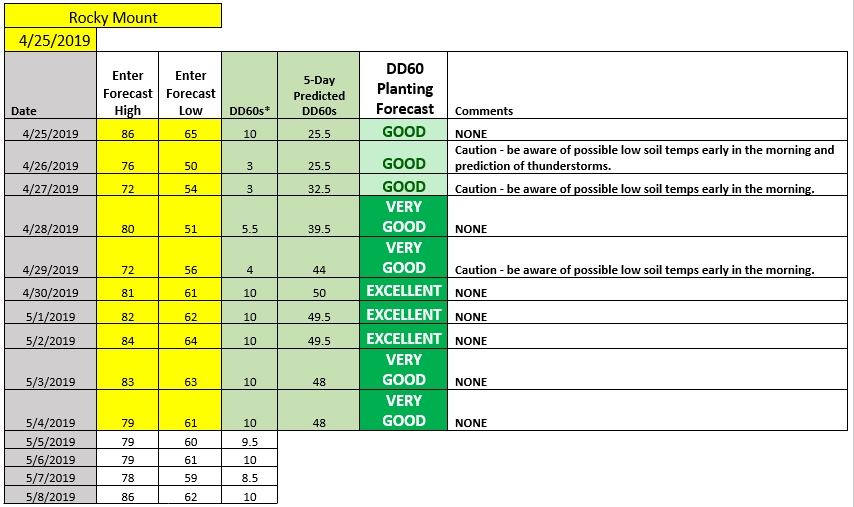 Blueberry Varieties Comparison Chart