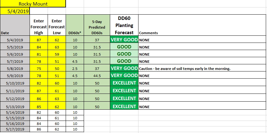 Cotton Planting Conditions May 6, 2019 | NC State Extension