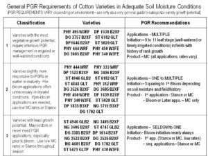 General guidelines chart image