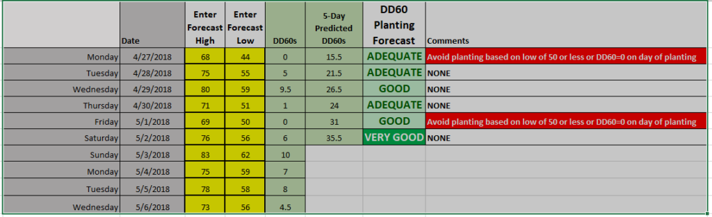 Rocky Mountain planting conditions chart