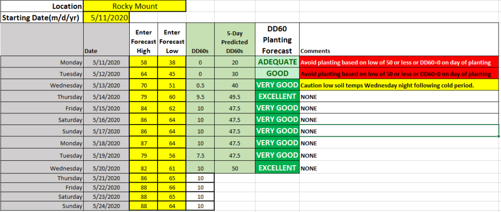 Predicted planting conditions