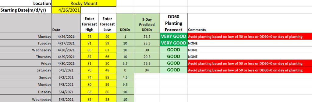 Planting conditions