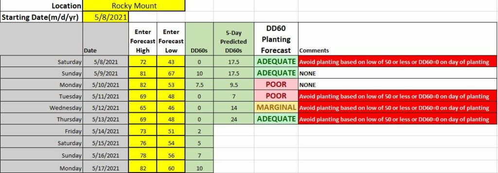 Planting conditions chart