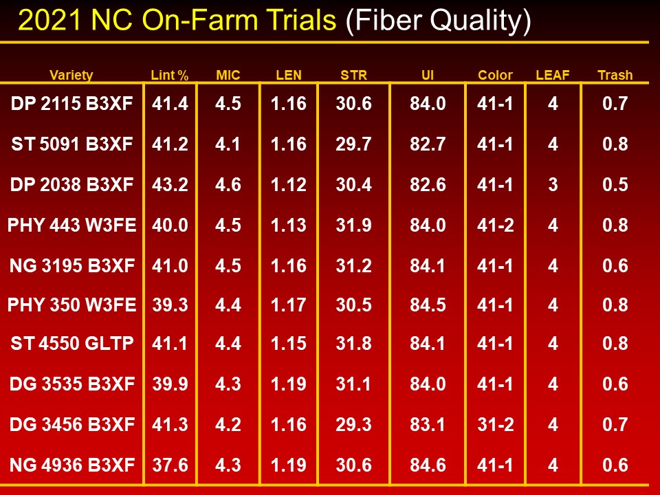 Fiber Quality chart