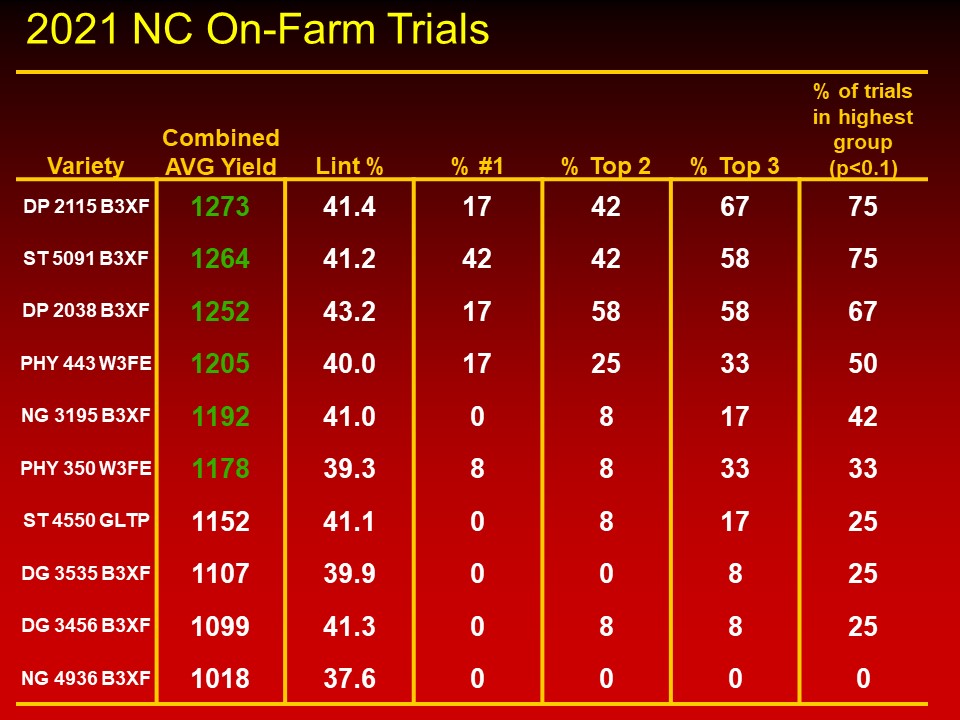 ny cotton index