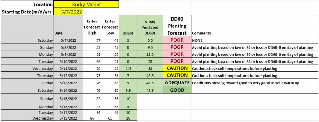 A table displaying the planting conditions for planting cotton from 5/7/2022 to 5/14/2022.