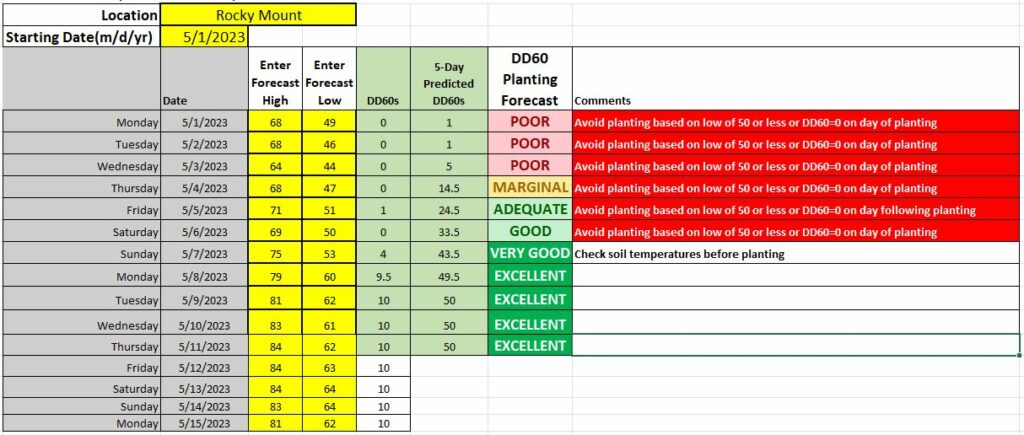 Planting Forecast by date from 5/1/2023 to 5/15/2023. 5/1-5/4 show as poor. 5/8-5/11 show as exce;;emt/