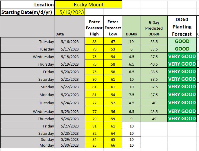 A table of planting forecasts showing good conditions for 5/16 and 5/17, then Very Good conditions for 5/18 - 5/26